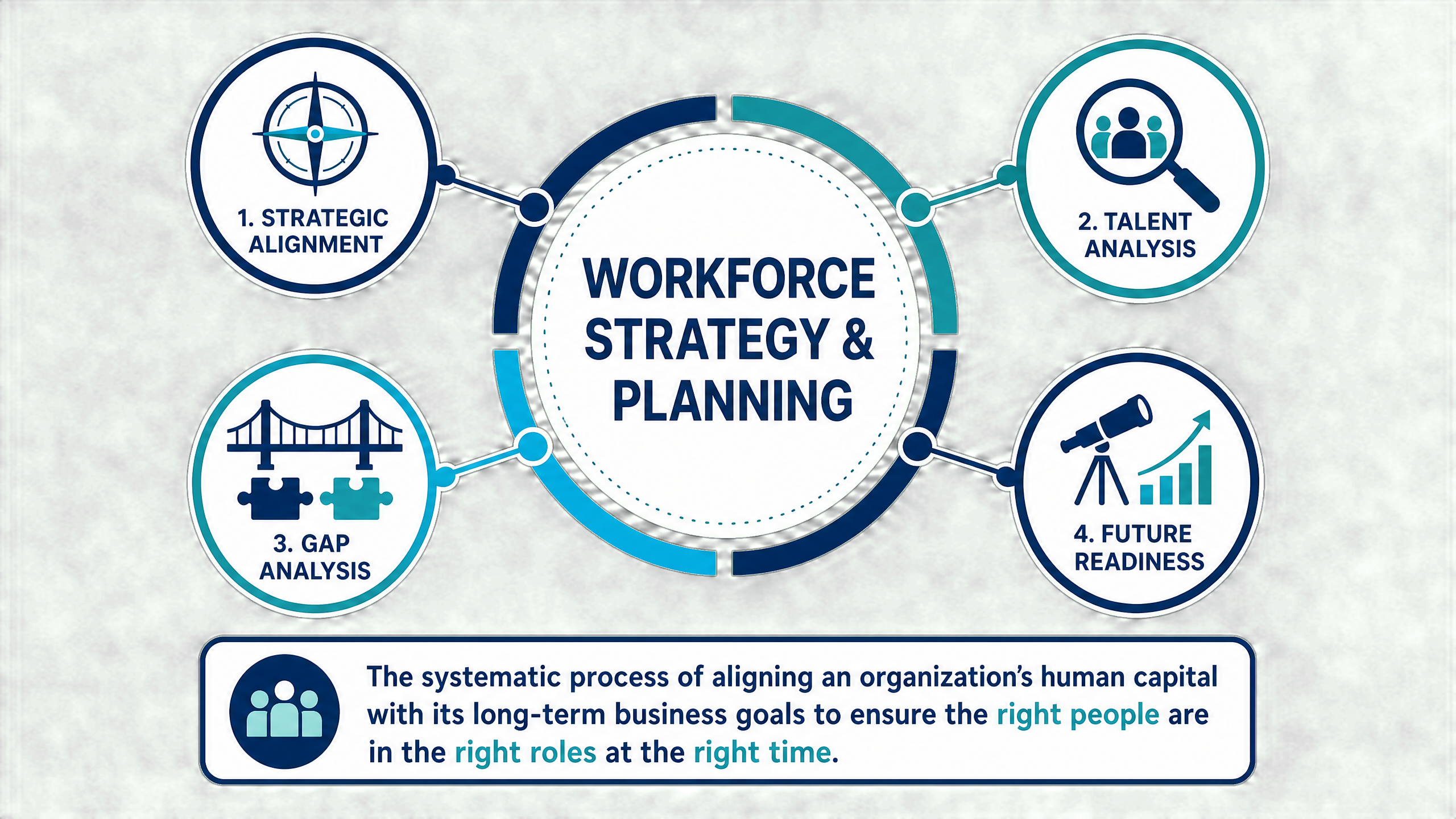 Workforce Planning